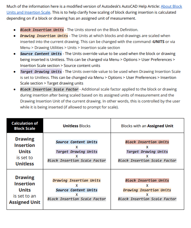 Block Insertion Scale