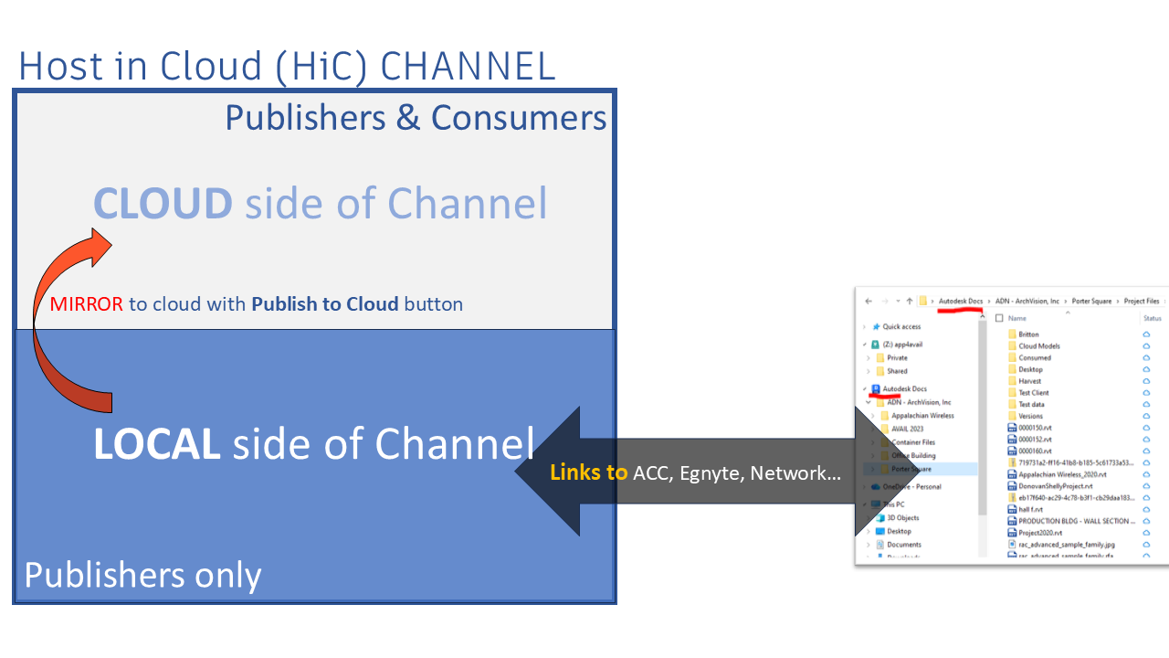 What is the difference between a regular channel and a Host in Cloud ...